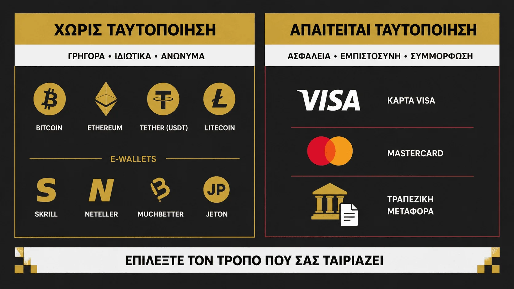 Μέθοδοι πληρωμής χωρίς KYC: crypto και e-wallets vs κάρτες